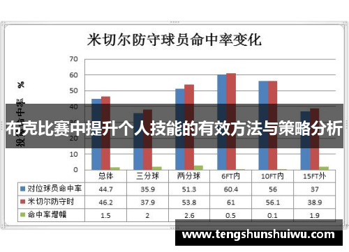 布克比赛中提升个人技能的有效方法与策略分析