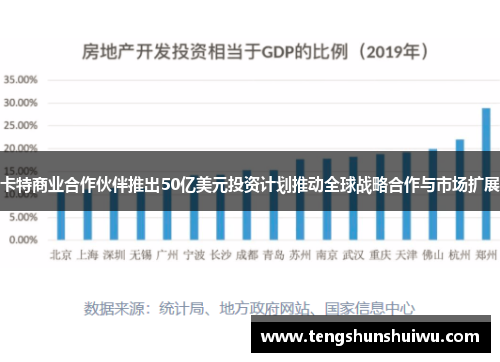 卡特商业合作伙伴推出50亿美元投资计划推动全球战略合作与市场扩展