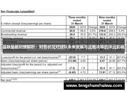 曼联最新财报解析：财务状况对球队未来发展与战略决策的深远影响