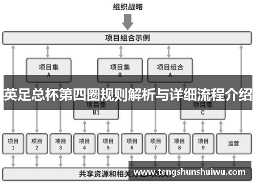 英足总杯第四圈规则解析与详细流程介绍