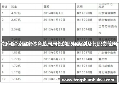 如何解读国家体育总局局长的职务级别及其职责范围